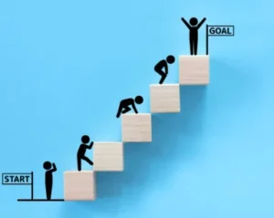 About Your Career Goals and Return Plans