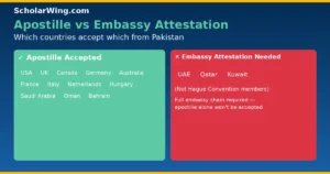 Apostille vs Embassy Attestation