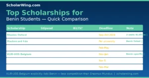 Top 6 scholarships comparison table with country flag