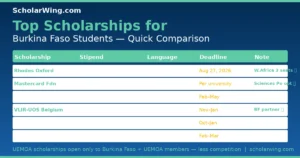 Top 6 scholarships comparison table