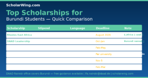 Top 6 scholarships comparison table