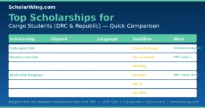 Top 6 scholarships comparison table