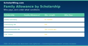 Family Allowance