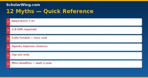 myths-checklist