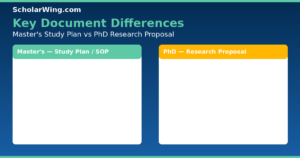 phd-vs-masters-documents