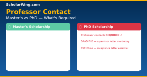 phd-vs-masters-professor-contact