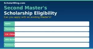 Can I apply with an existing Master's?