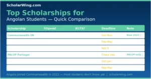 Comparison table