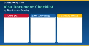Document checklist graphic split into 3 columns