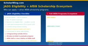 afdb-jads-eligibility