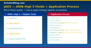 AfDB JADS process flowchart — Student applies to Japanese partner university → University nominates to AfDB → AfDB evaluates → Final scholarship offer → Study in Japan 24 months → Post-graduation internship → Return to Africa. With High 5 fields labeled