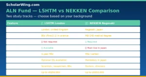 Comparison table — LSHTM Track vs NEKKEN Track