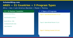 ares-belgium-countries-programs