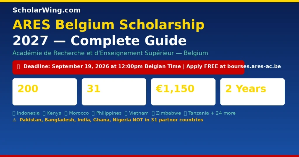 ARES Belgium Scholarship 2027 — €1,150/Month | 200 Awards | 31 Countries | Africa + Asia + Latin America