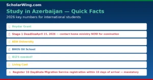 Azerbaijan quick facts