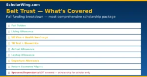 Beit Trust Covers It All — 3 Countries ONLY". Red X on "Spouses/dependants not covered