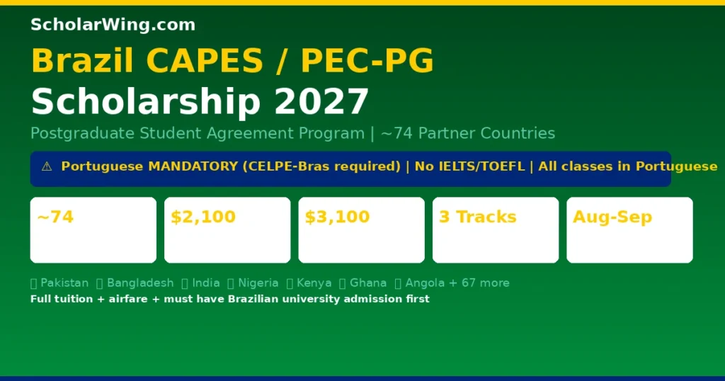 Brazil CAPES/PEC-PG Scholarship 2027 — ~74 Partner Countries | Master's $2,100/Mo + PhD $3,100/Mo + $400 Health Insurance + Full Tuition + Airfare | Pakistan ✅ Bangladesh ✅ India ✅ + 29 African Countries ✅ | Portuguese Required