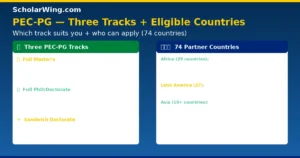 brazil-capes-pec-pg-tracks