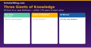 bukhara-study-scholars