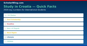 Croatia study key stats