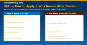 DAFI is Active in 50+ Countries | 54 Countries of Origin | 58 Countries of Asylum | Apply Through UNHCR Country Office in Your Country of Asylum