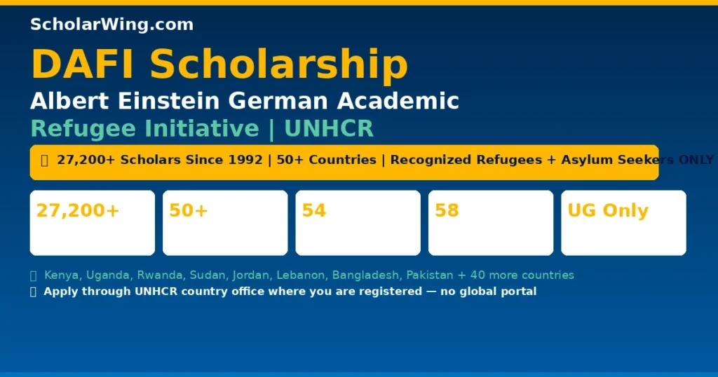 DAFI — Albert Einstein German Academic Refugee Initiative | 27,200+ Scholars Since 1992 | 50+ Countries | For Recognized Refugees | Undergraduate in Country of Asylum | Apply Through UNHCR Country Office