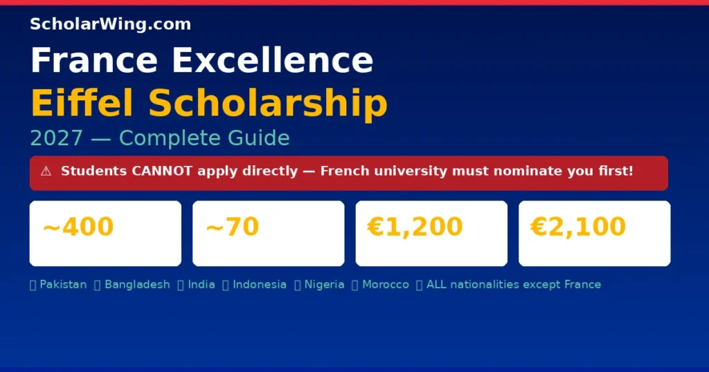 France Excellence Eiffel Scholarship 2027 — €1,200/mo Master's | €2,100/mo PhD | ~470 Awards/Year | ALL Nationalities Eligible | Pakistan ✅ Bangladesh ✅ India ✅ Nigeria ✅ Indonesia ✅ Morocco ✅