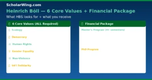 heinrich-boll-values-package