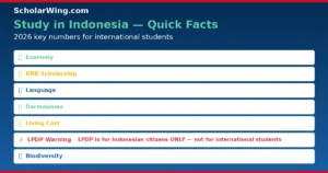 Indonesia study key stats