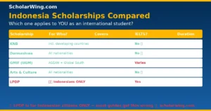 Scholarship comparison table