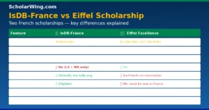 42 Countries Eligible for IsDB-France Scholarship