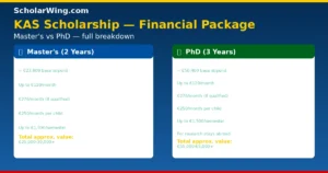 kas-scholarship-package