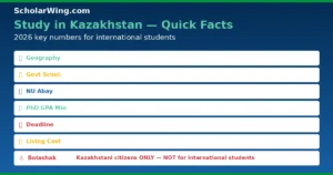 Kazakhstan quick facts