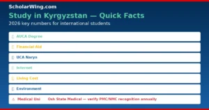 Kyrgyzstan quick facts