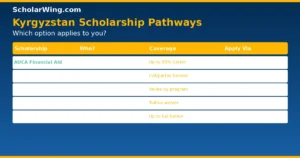 Scholarship comparison table