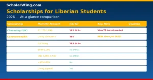 liberia-scholarships-comparison