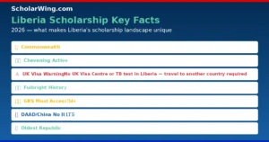 liberia-scholarships-facts