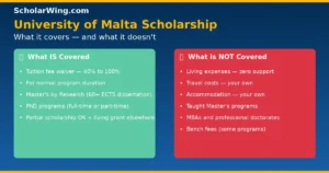 Scholarship details