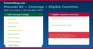 manaaki-nz-coverage-countries