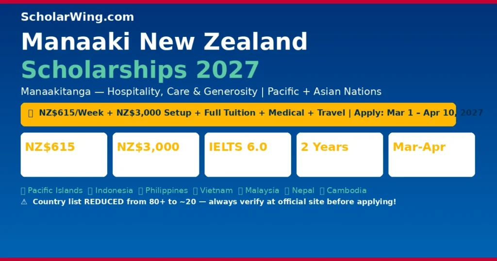 Manaaki New Zealand Scholarships 2027 — NZ$615/Week + NZ$3,000 Setup + Full Tuition + Medical + Travel | Open: March 1 – April 10, 2027 | Pacific + Asian Nations | 'Manaakitanga — Hospitality, Care, Generosity