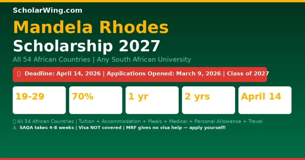 Mandela Rhodes Scholarship 2027 — All 54 African Countries | Age 19-29 | Honours (1yr) or Master's (2yr) in South Africa | Full Tuition + Accommodation + Meals + Medical + Personal Allowance | Deadline April 14, 2026 | Four Pillars: Education, Reconciliation, Entrepreneurship, Leadership