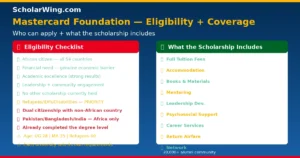 Mastercard Foundation — 60+ Partner Universities | Study in Africa OR Internationally | All Awards: 71% Women | Need + Merit + Leadership Required
