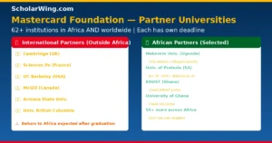 mastercard-foundation-universities