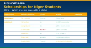 Scholarship comparison table