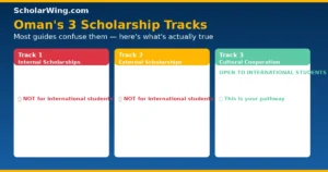 Three-track comparison graphic