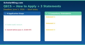 QECS application process flowchart