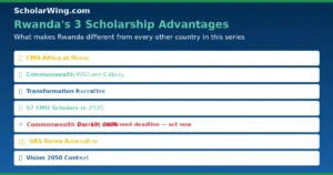 rwanda-scholarships-advantages