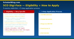 sco-digi-face-eligibility
