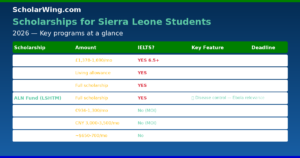 Scholarship comparison table