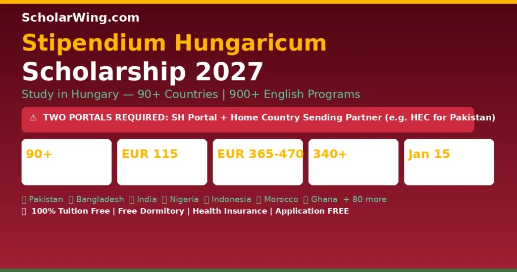 Stipendium Hungaricum Scholarship 2027 — Study in Hungary | 90+ Countries | BSc/MSc: EUR 115/Month | PhD: EUR 365-470/Month | 100% Tuition Free | 900+ English Programs | Deadline January 15, 2027 | TWO Portals Required